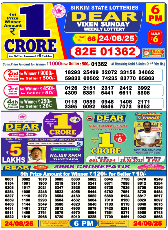 Dhankesari Lottery Sambad Result 6 PM