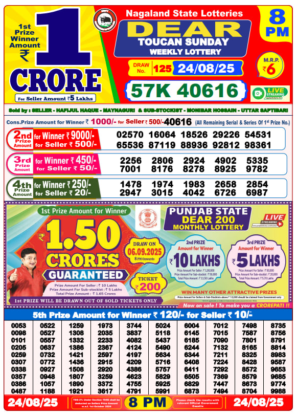 Dhankesari Lottery Sambad Result 8 PM