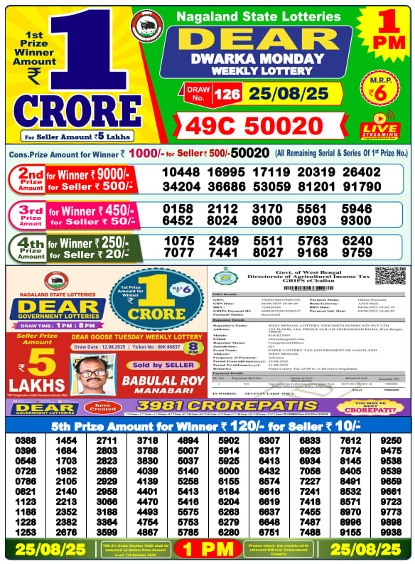 Dhankesari Lottery Sambad Result 1 PM