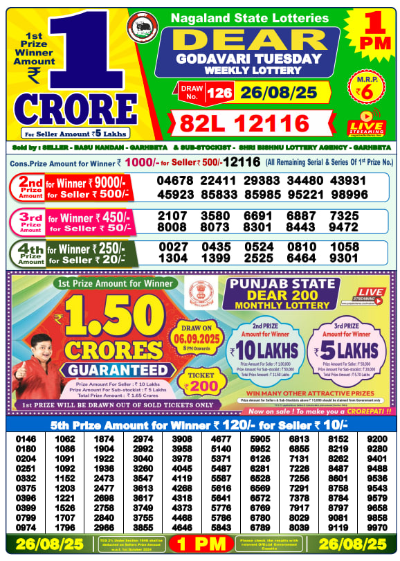 Dhankesari Lottery Sambad Result 1 PM