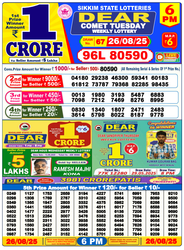 Dhankesari Lottery Sambad Result 6 PM
