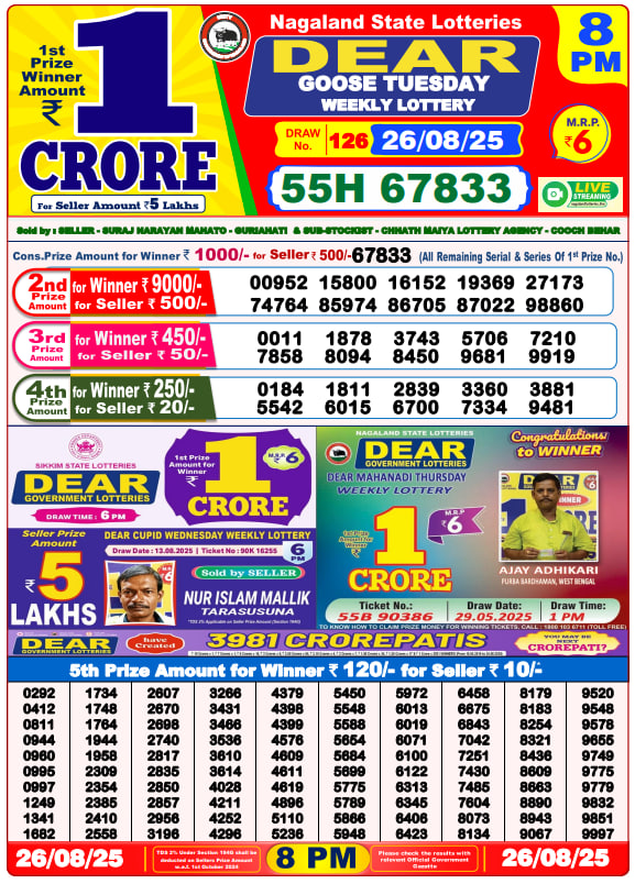 Dhankesari Lottery Sambad Result 8 PM