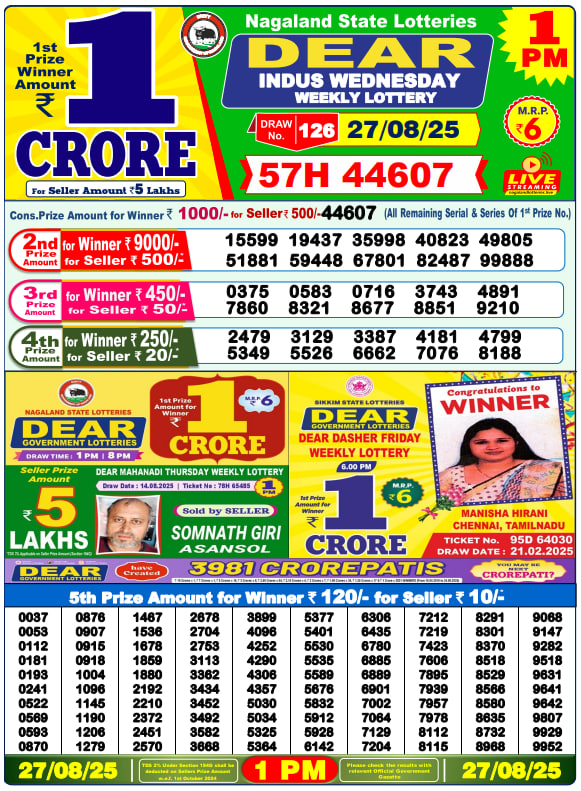 Dhankesari Lottery Sambad Result 1 PM