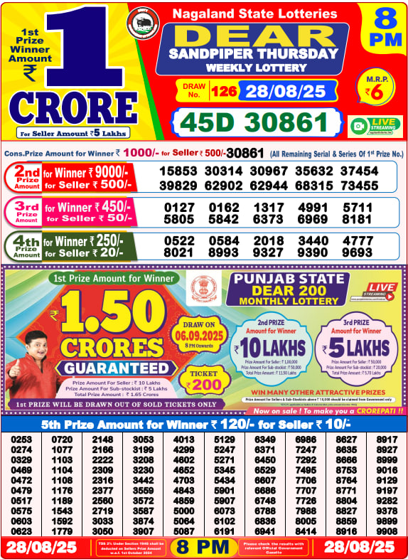 Dhankesari Lottery Sambad Result 8 PM