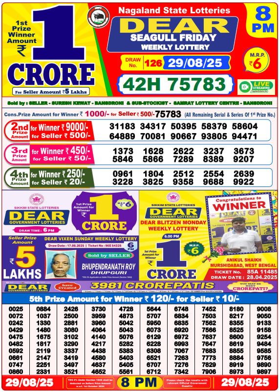 Dhankesari Lottery Sambad Result 8 PM