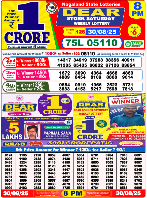 Dhankesari Lottery Sambad Result 8 PM