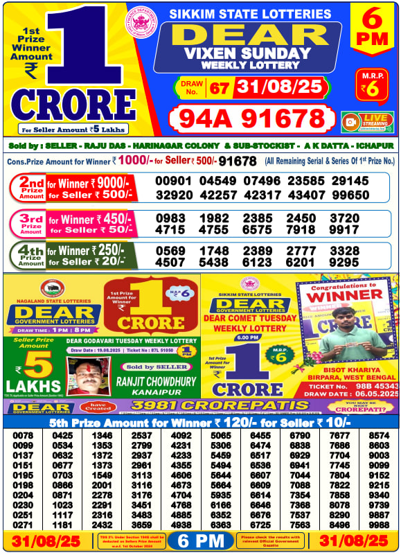 Dhankesari Lottery Sambad Result 6 PM