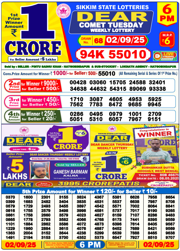Dhankesari Lottery Sambad Result 6 PM