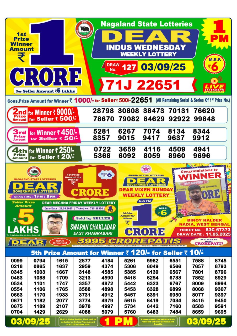 Dhankesari Lottery Sambad Result 1 PM