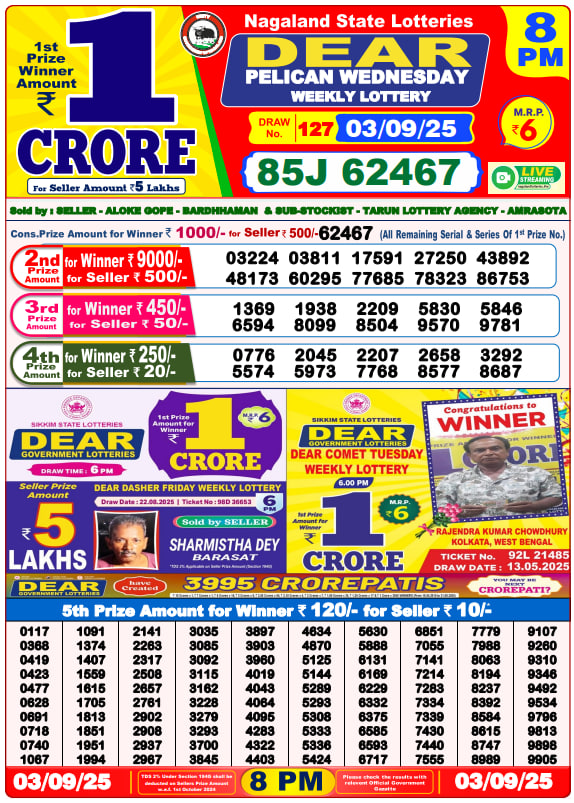 Dhankesari Lottery Sambad Result 8 PM