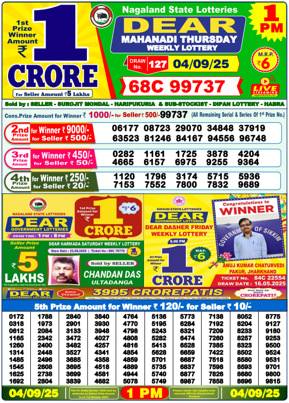 Dhankesari Lottery Sambad Result 1 PM
