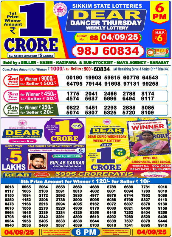 Dhankesari Lottery Sambad Result 6 PM
