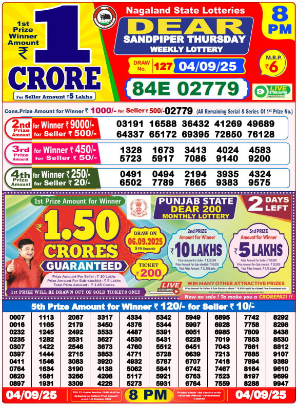 Dhankesari Lottery Sambad Result 8 PM