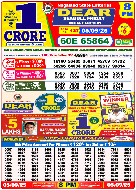 Dhankesari Lottery Sambad Result 8 PM