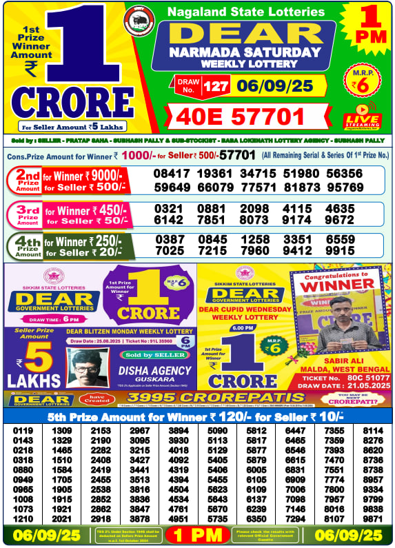 Dhankesari Lottery Sambad Result 1 PM