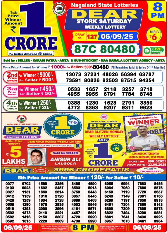 Dhankesari Lottery Sambad Result 8 PM