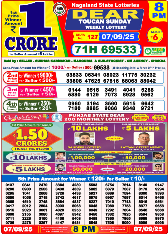 Dhankesari Lottery Sambad Result 8 PM