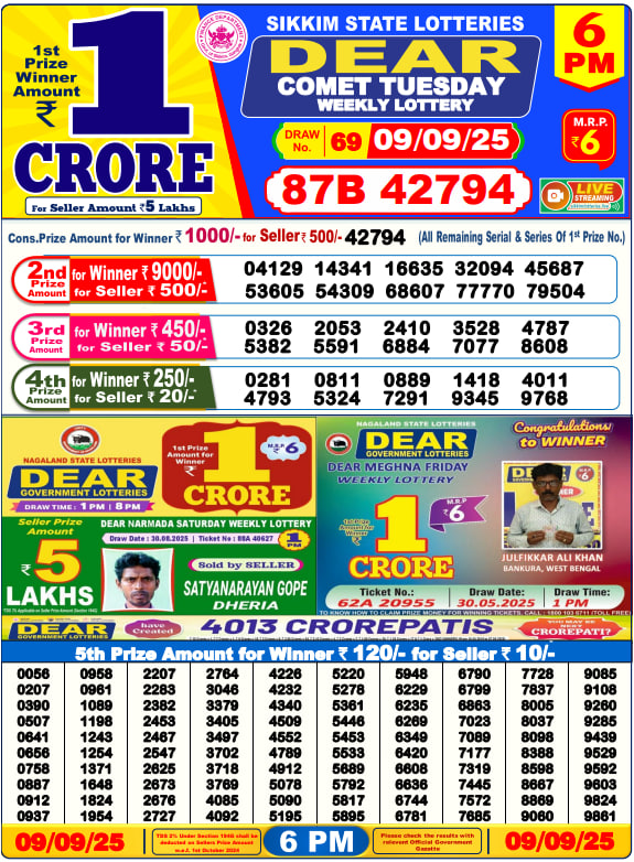 Dhankesari Lottery Sambad Result 6 PM