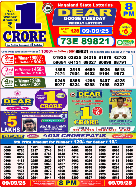 Dhankesari Lottery Sambad Result 8 PM