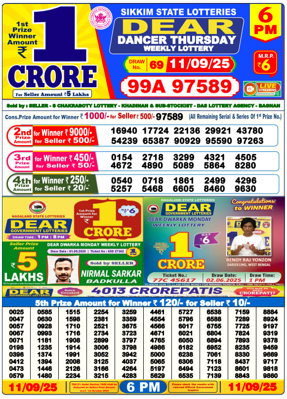 Dhankesari Lottery Sambad Result 6 PM