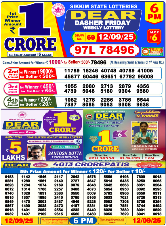Dhankesari Lottery Sambad Result 6 PM