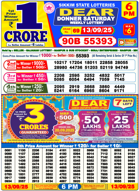 Dhankesari Lottery Sambad Result 6 PM