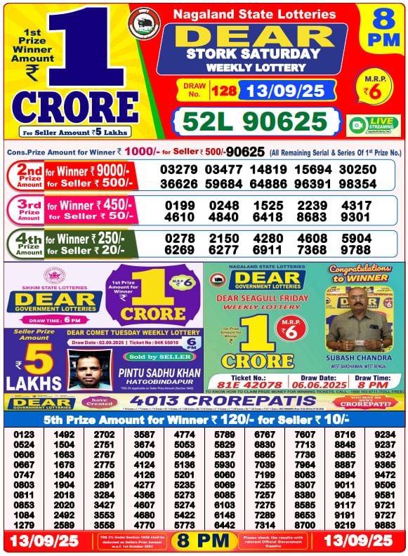 Dhankesari Lottery Sambad Result 8 PM