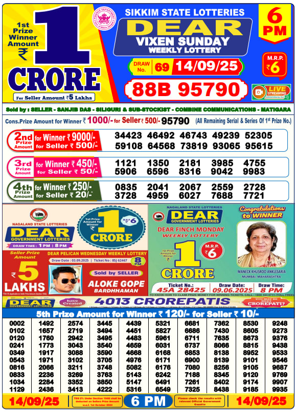 Dhankesari Lottery Sambad Result 6 PM