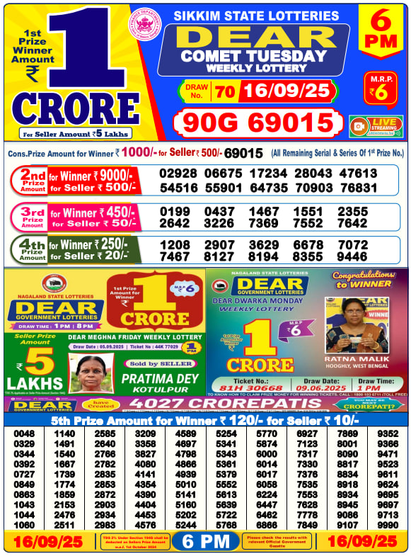 Dhankesari Lottery Sambad Result 6 PM