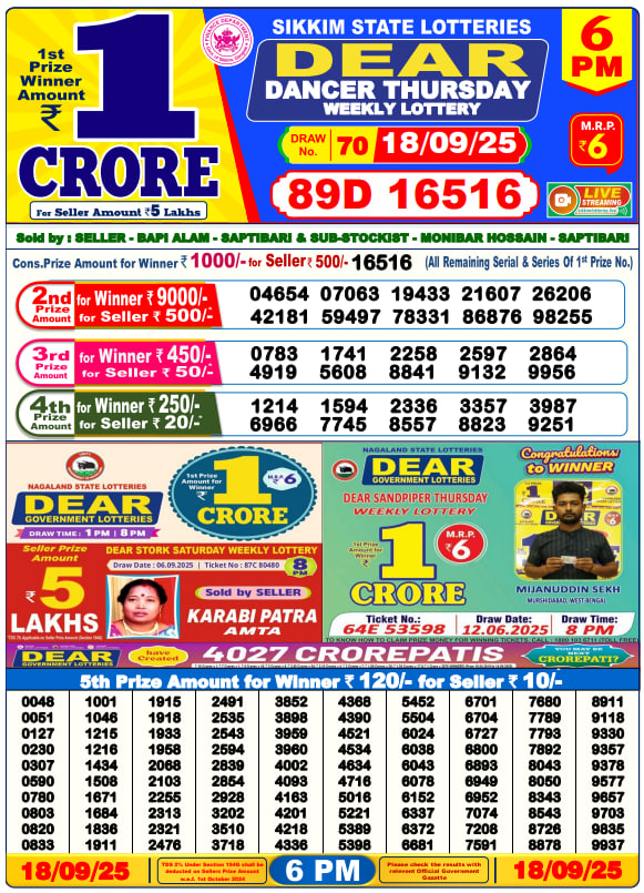 Dhankesari Lottery Sambad Result 6 PM