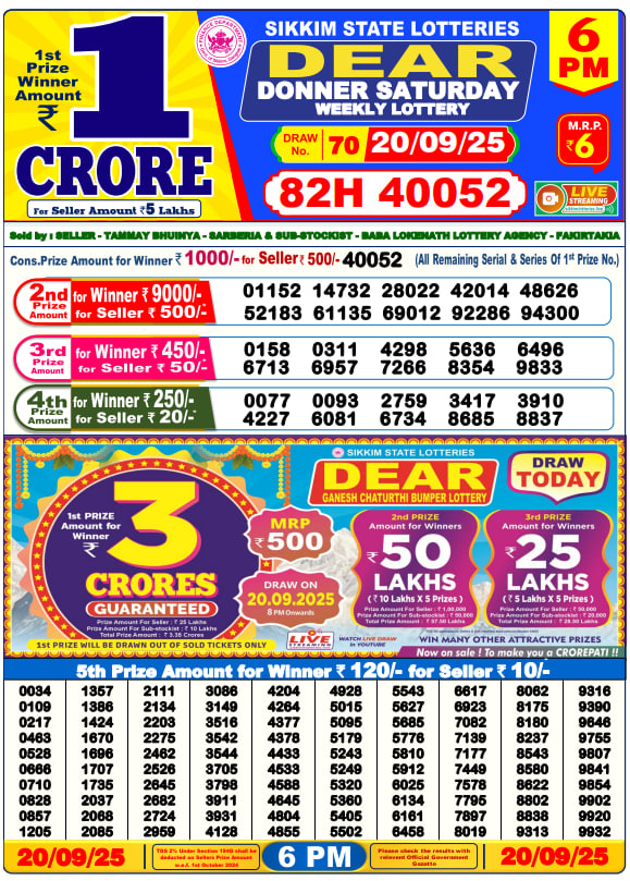 Dhankesari Lottery Sambad Result 6 PM