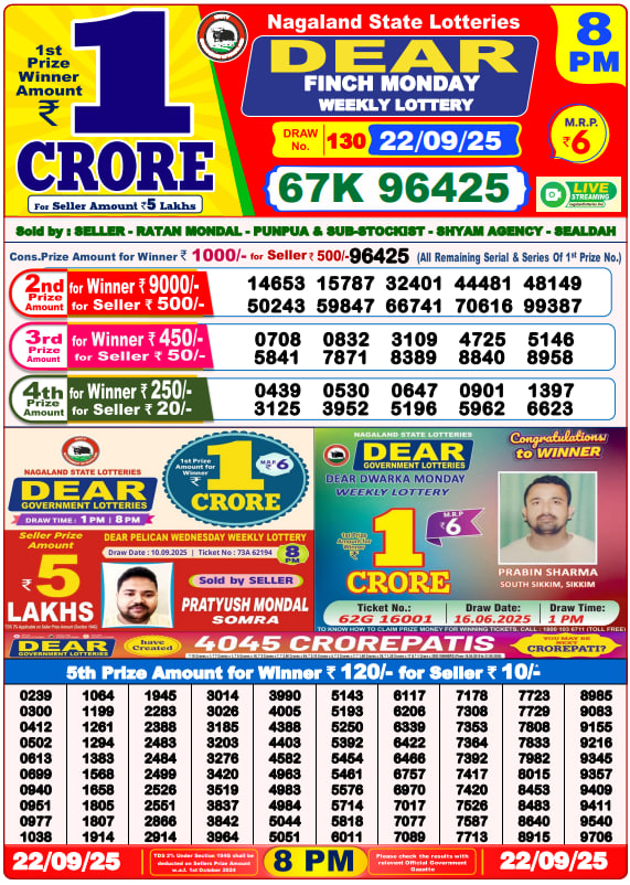 Dhankesari Lottery Sambad Result 8 PM