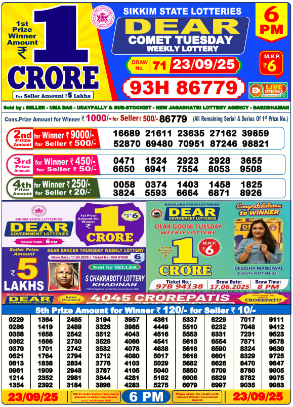 Dhankesari Lottery Sambad Result 6 PM
