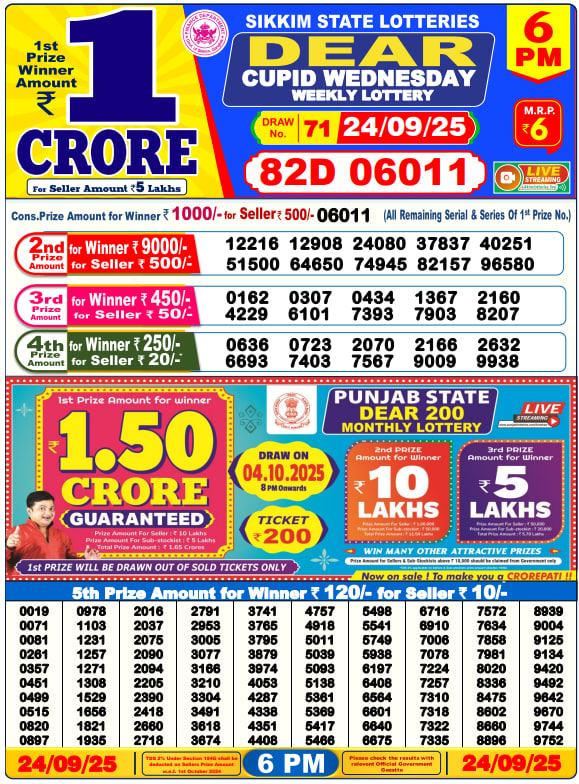 Dhankesari Lottery Sambad Result 6 PM