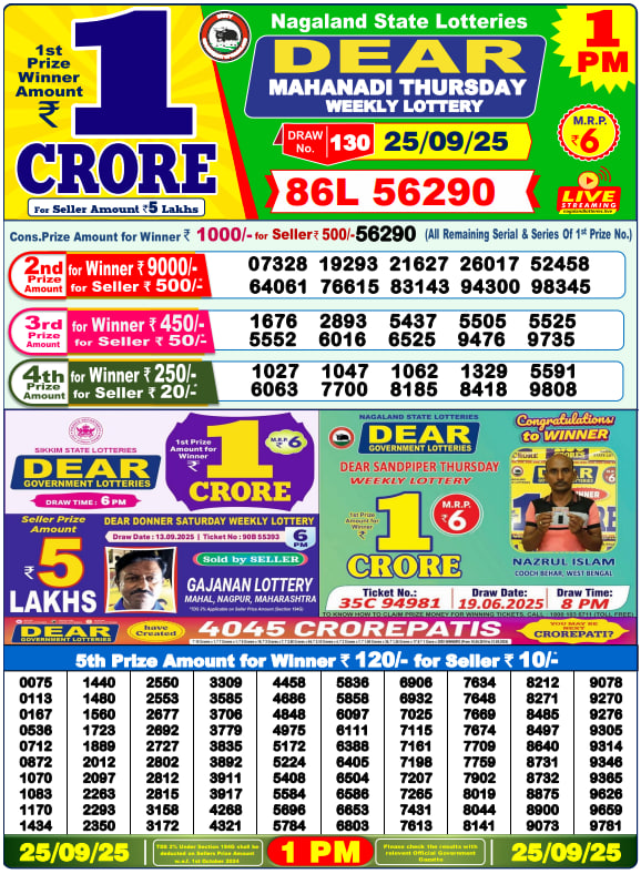 Dhankesari Lottery Sambad Result 1 PM