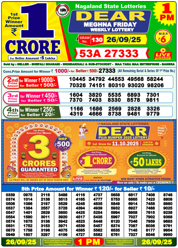 Dhankesari Lottery Sambad Result 1 PM