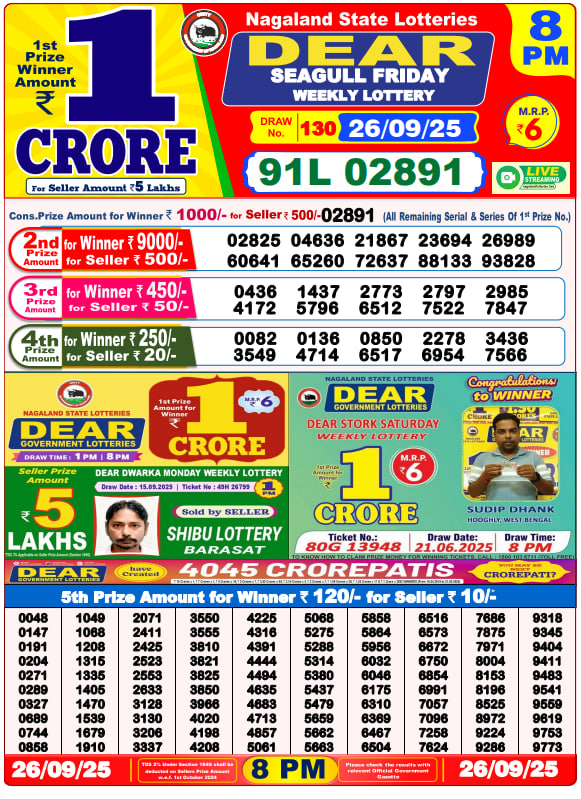 Dhankesari Lottery Sambad Result 8 PM