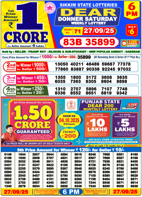 Dhankesari Lottery Sambad Result 6 PM