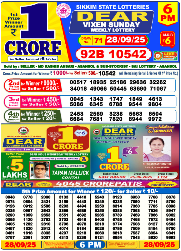 Dhankesari Lottery Sambad Result 6 PM