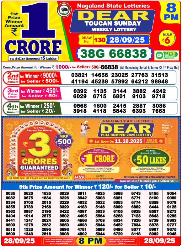 Dhankesari Lottery Sambad Result 8 PM