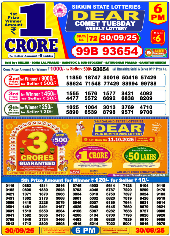 Dhankesari Lottery Sambad Result 6 PM