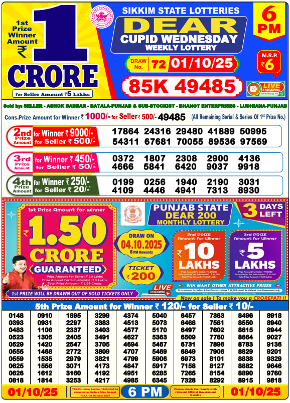 Dhankesari Lottery Sambad Result 6 PM