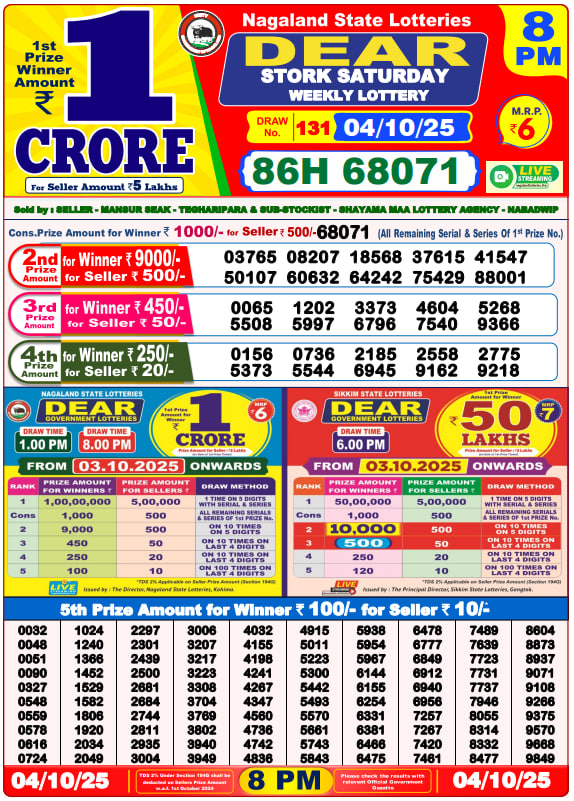 Dhankesari Lottery Sambad Result 8 PM