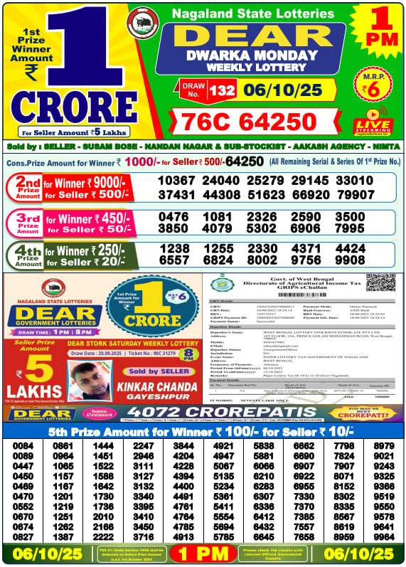 Dhankesari Lottery Sambad Result 1 PM