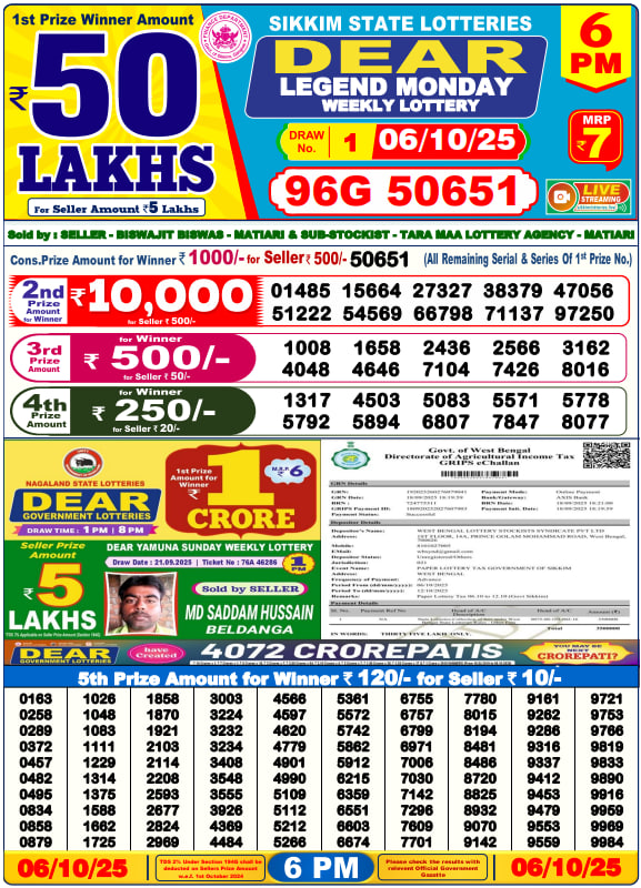 Dhankesari Lottery Sambad Result 6 PM