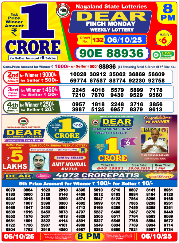 Dhankesari Lottery Sambad Result 8 PM