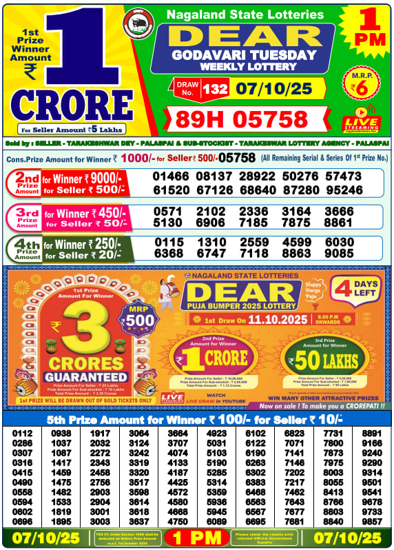 Dhankesari Lottery Sambad Result 1 PM