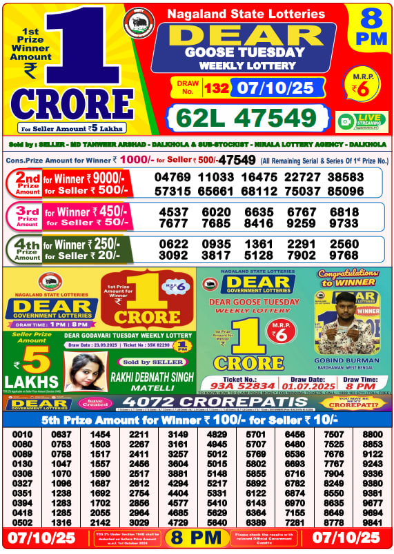 Dhankesari Lottery Sambad Result 8 PM