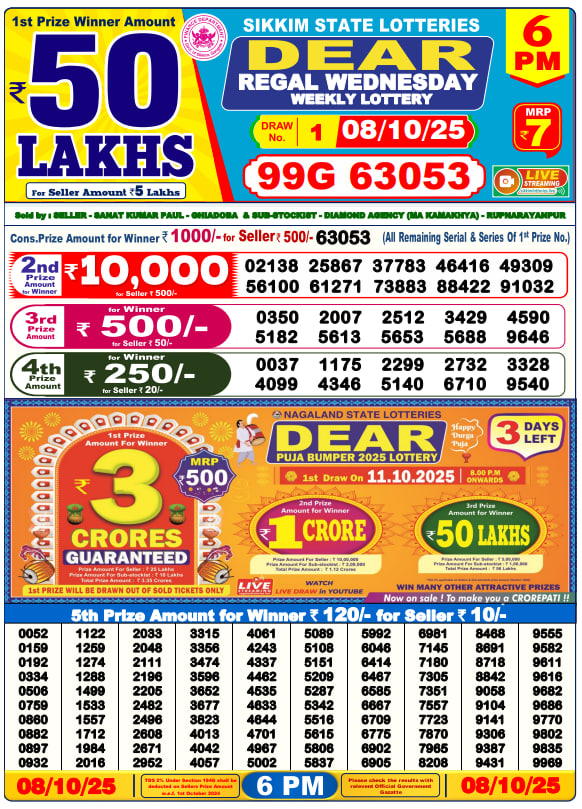 Dhankesari Lottery Sambad Result 6 PM