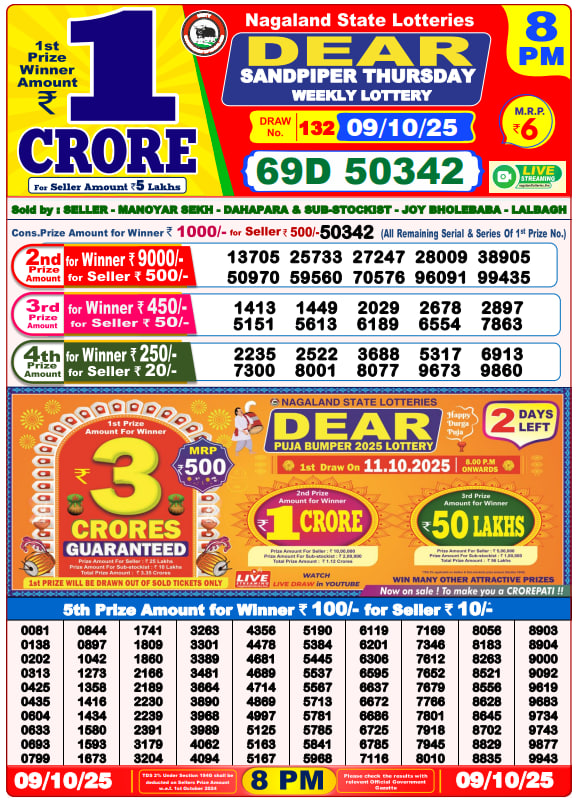 Dhankesari Lottery Sambad Result 8 PM